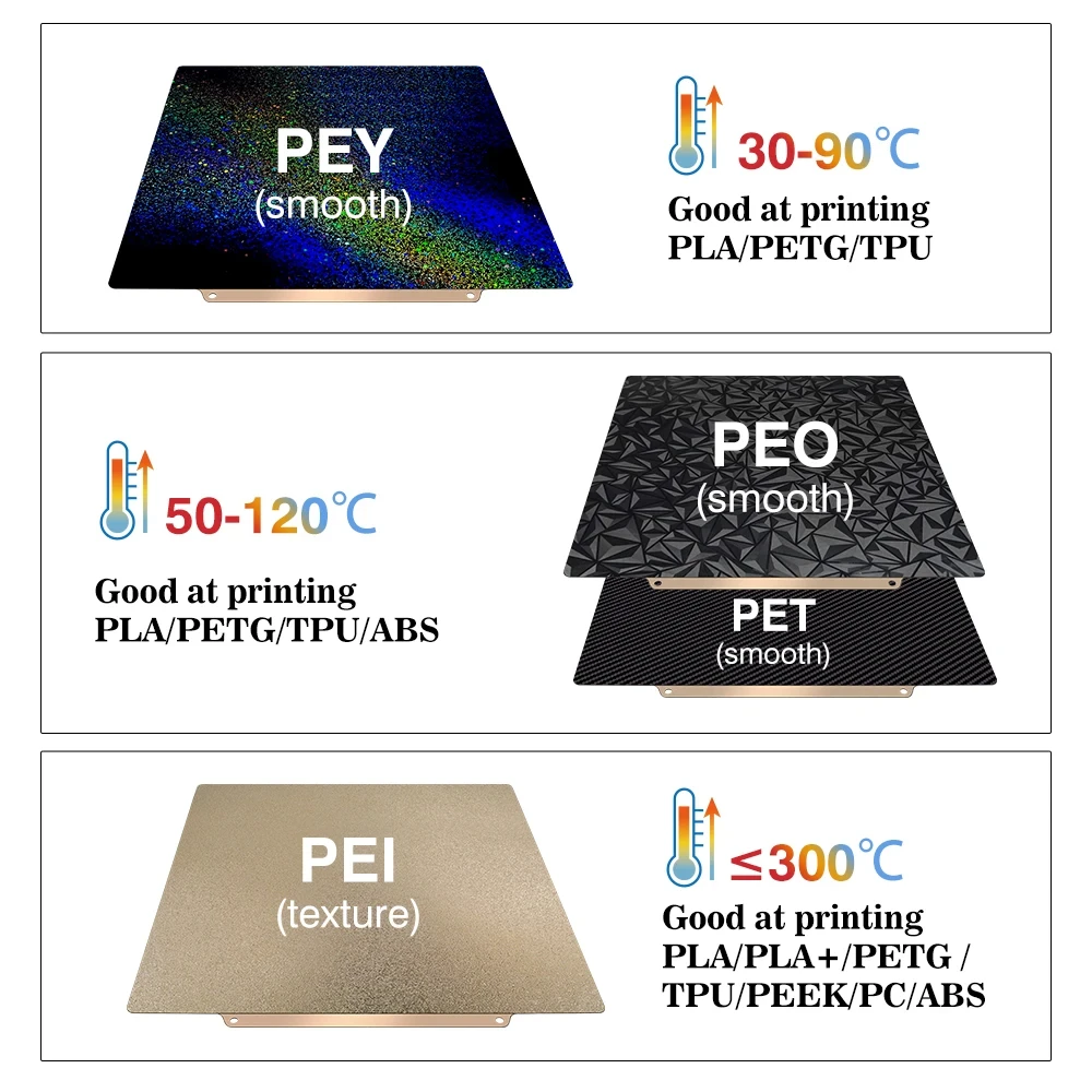 แผ่นรองพิมพ์สำหรับเครื่องพิมพ์ - 3D Printing X1 Carbon บทวิจารณ์และราคา